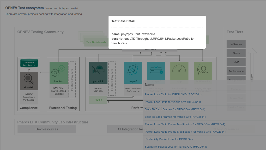 Testing group testcase catalog