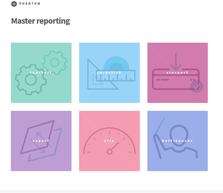 Testing group Euphrates reporting page