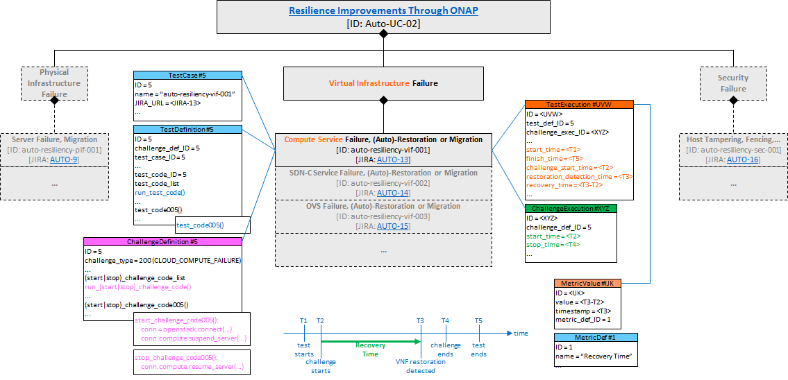 ../../_images/auto-UC02-TC-mapping.png