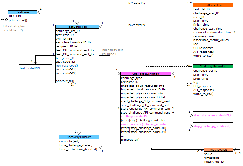 ../../_images/auto-UC02-cardinalities.png