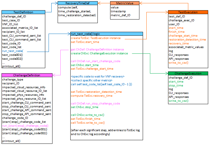 ../../_images/auto-UC02-logic.png
