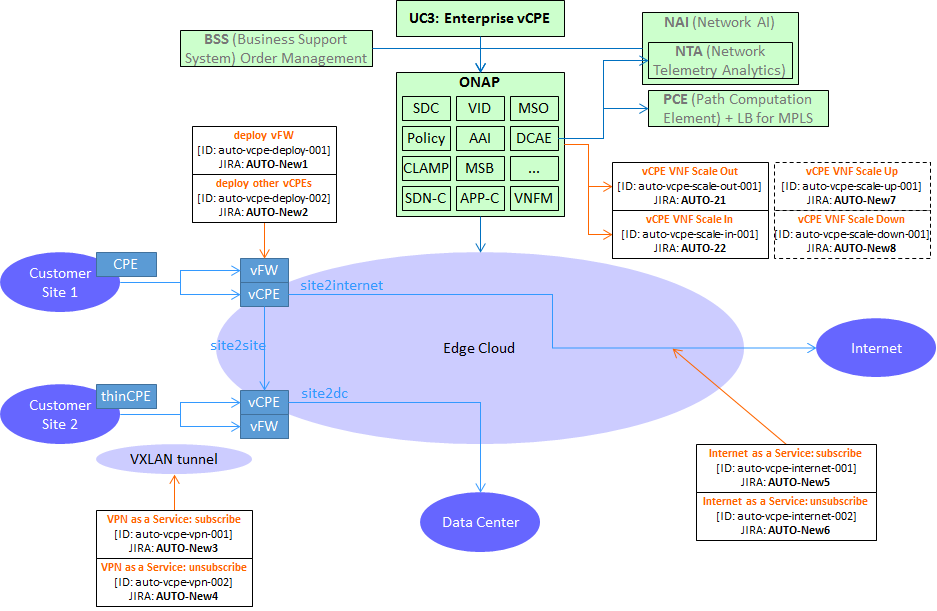 ../../_images/auto-UC03-TC-archit.png