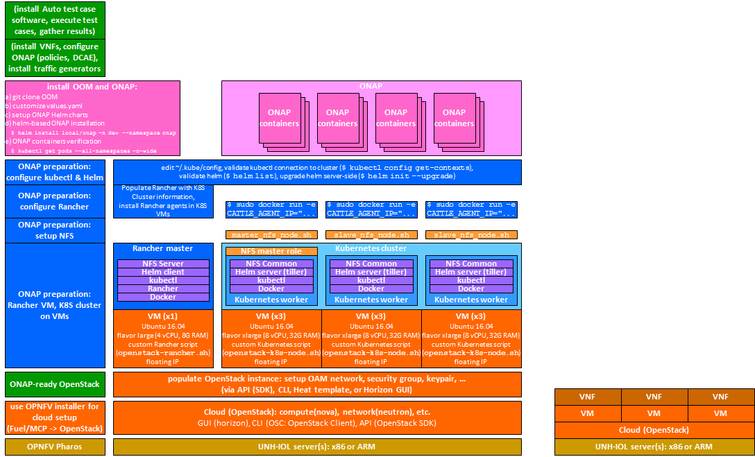 ../../_images/auto-installTarget-ONAP-B.png