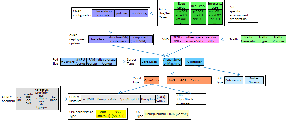 ../../_images/auto-proj-parameters.png
