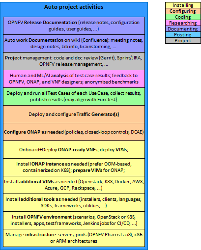 ../../_images/auto-project-activities.png