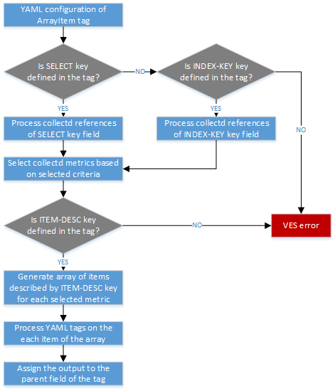 ../../_images/array-item-parse-workflow.png