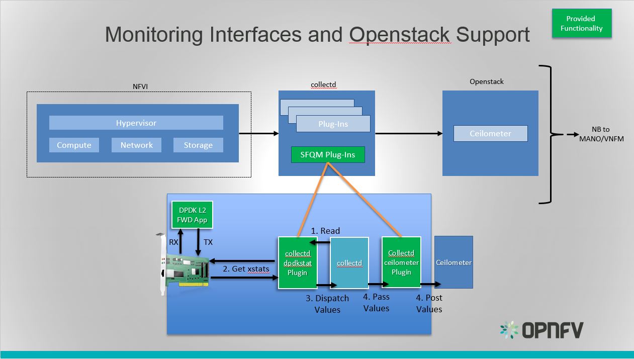 ../../_images/monitoring_interfaces.png