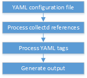 ../../_images/parse-work-flow.png