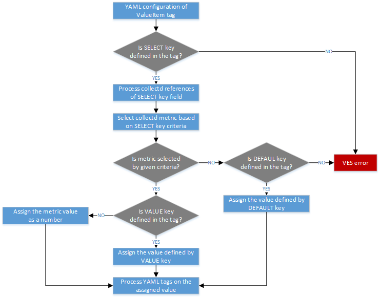 ../../_images/value-item-parse-workflow.png