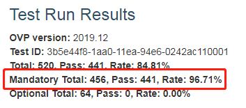../../../_images/ovp_pass_percentage.png