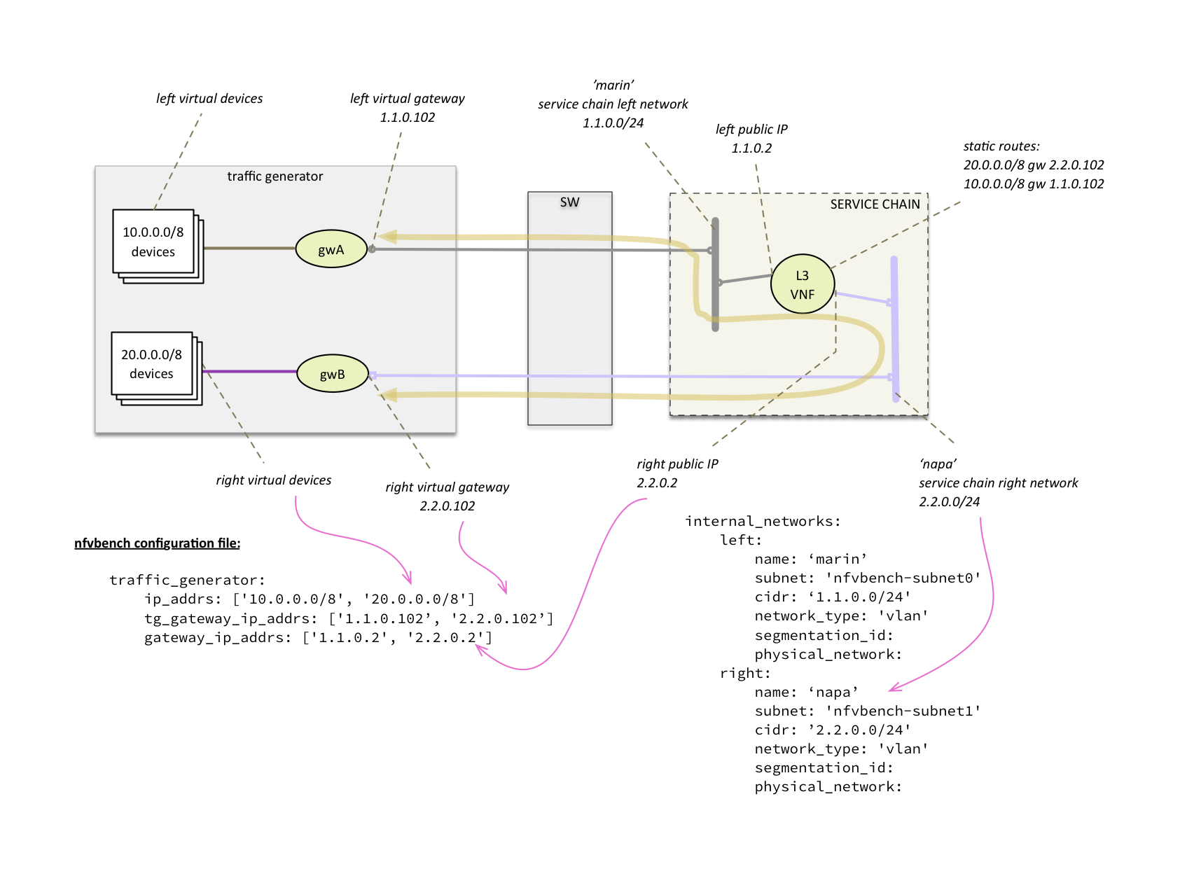 ../../../_images/extchain-config.png