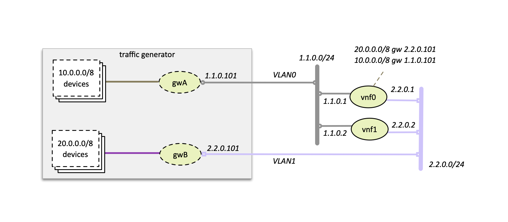 ../../../_images/nfvbench-ext-shared.png