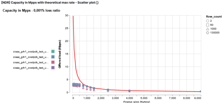 ../../../_images/nfvbench-kibana-pps-theoretical.png
