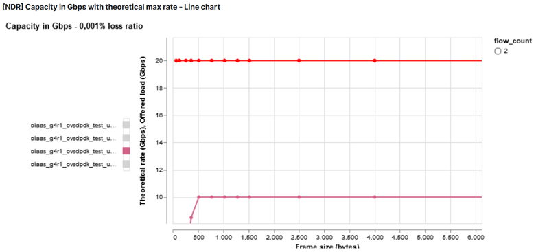 ../../../_images/nfvbench-kibana-zoom-selection.png