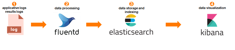 ../../../_images/nfvbench-kibana.png