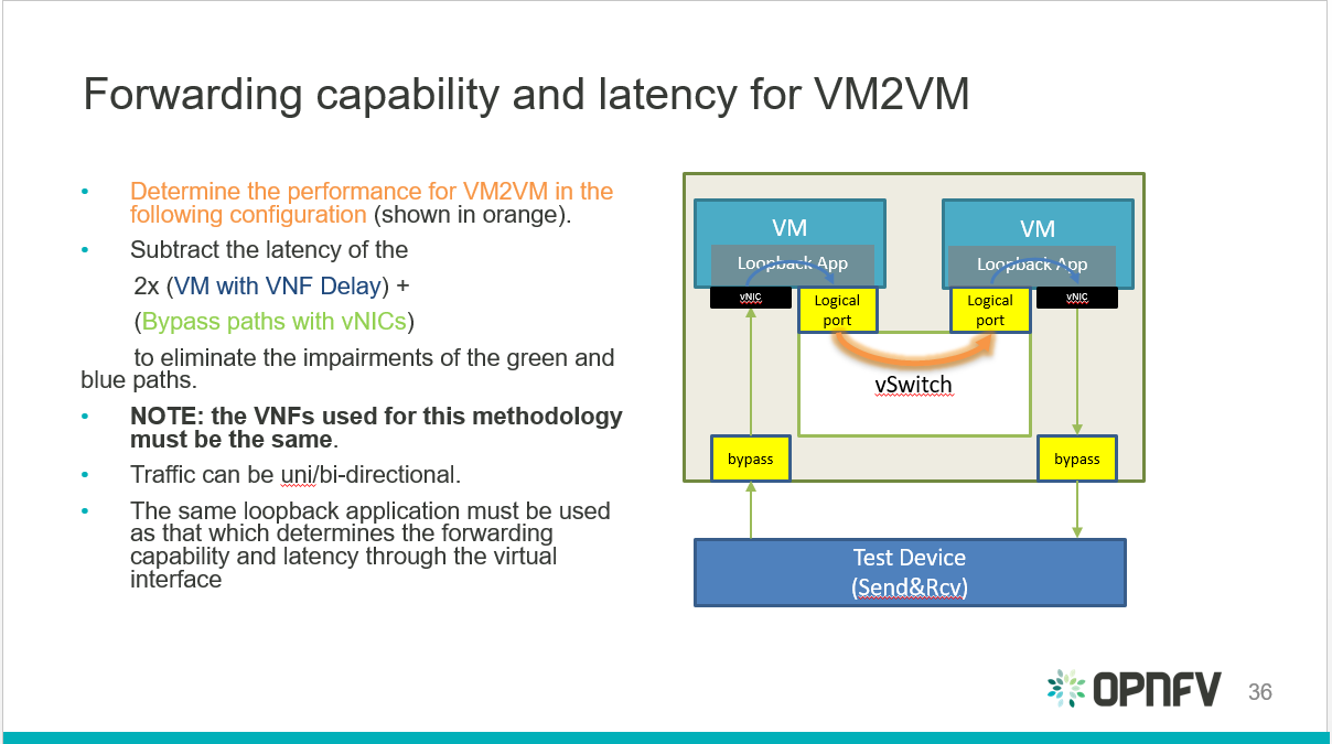 ../../../../_images/vm2vm_benchmark.png