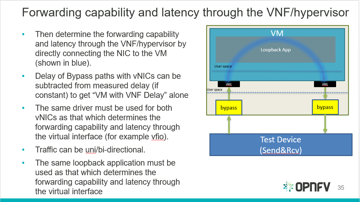 ../../../../_images/vm2vm_hypervisor_benchmark.png