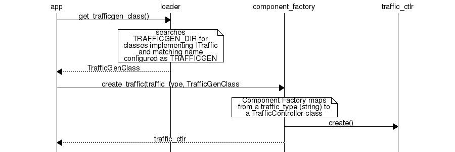 ../../../../_images/factory_and_loader.png