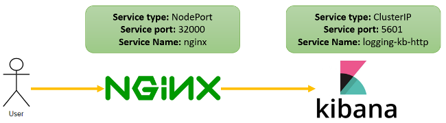 ../../_images/nginx.png